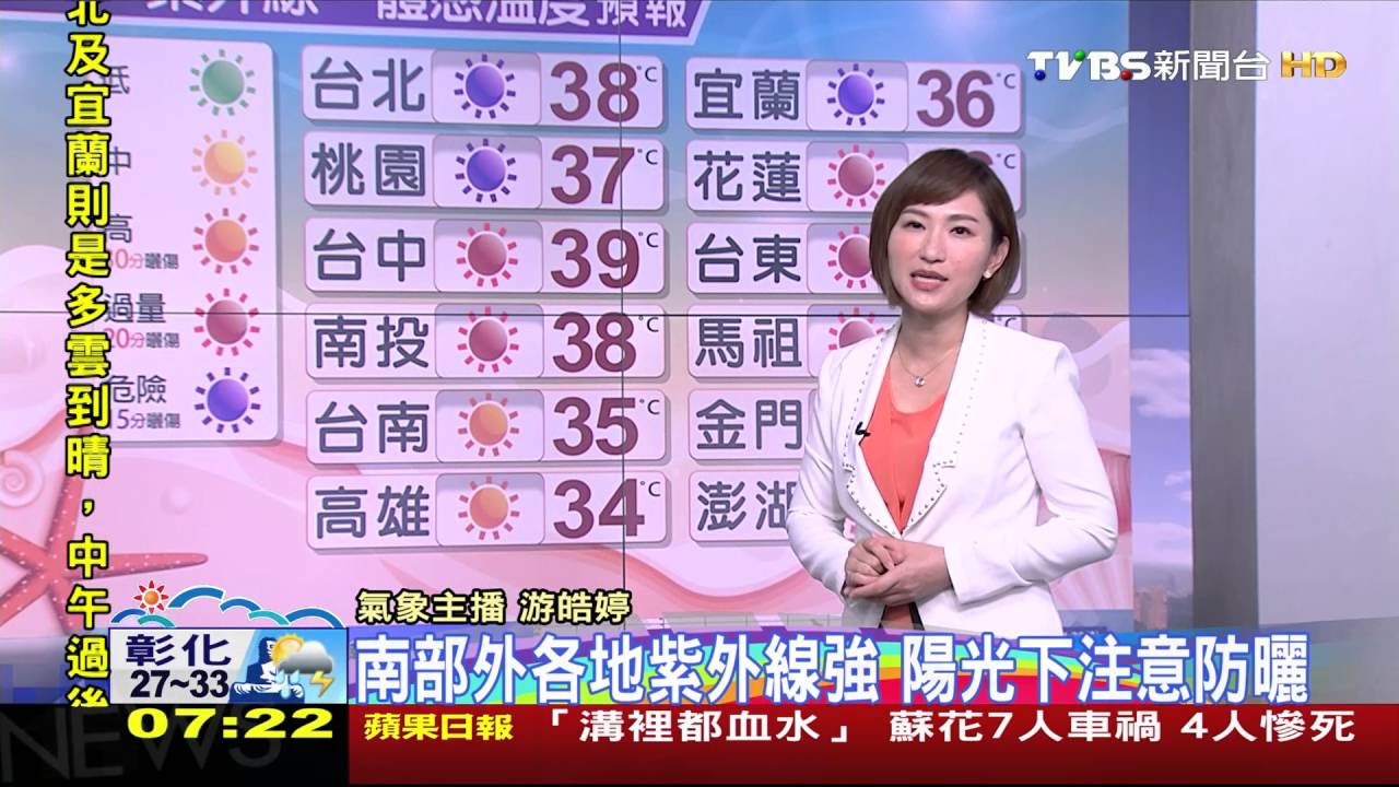 南臺灣陣雨風浪大   北部溫高防曬中暑