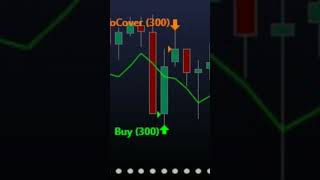 Simple 5-Minute Low Strategy — Full Breakdown & Transcript