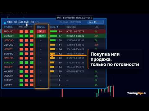 Video SMC Signal Matrix MT5