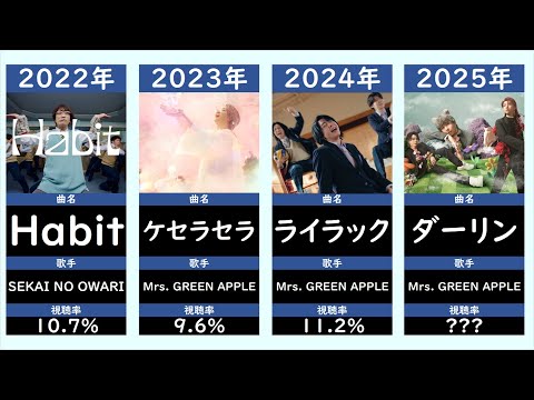 【日本レコード大賞】歴代受賞曲一覧（2000年以降）