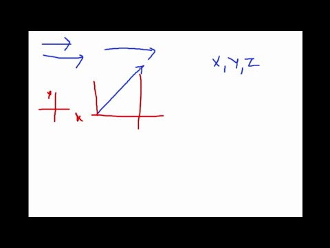 Vector Additional Most Easy Trick