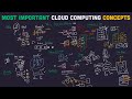 CLOUD COMPUTING EXPLAINED: THE MOST IMPORTANT CONCEPTS TO KNOW