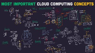 Download the video "Cloud Computing Explained: The Most Important Concepts To Know"