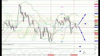 Dự báo tuần 01-05.06.26: EUR/USD, GBP/USD, USD/JPY, AUD/USD, Vàng
