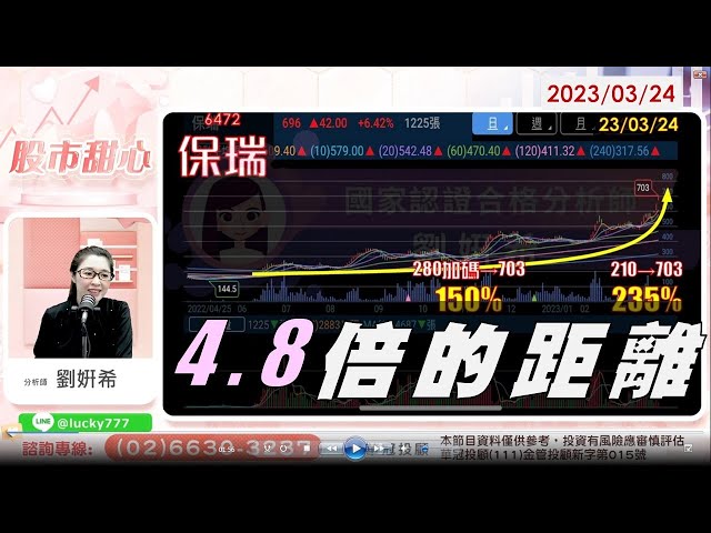 03/24【甜心盤後影音】4.8倍的距離！