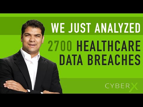 Healthcare Cybersecurity: We Analyzed 2700 Healthcare Data Breaches (Case Studies)