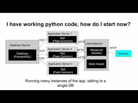 Natalie Sere Bryakova, "Continuous Deployment with Python", PyBay2017