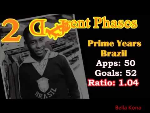 Pelé - Rare Facts About the Best Footballer in History
