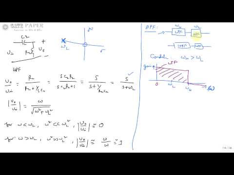 GATE 2008 ECE Pole zero plot of Notch or Band Reject or Band Elimination filter