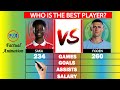 Bukayo Saka vs Phil Foden Comparison | Arsenal vs Mancity | Factual Animation