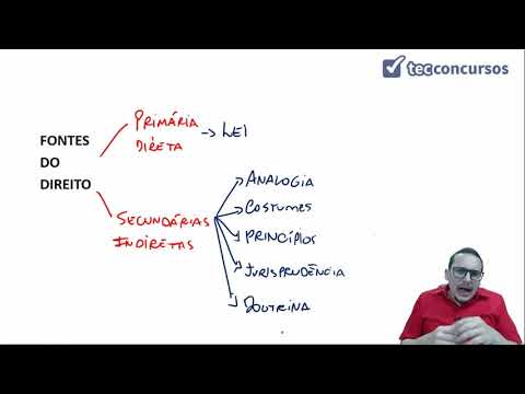 01. Class on concept, object, principles, sources and history (Civil Law) - Part 1