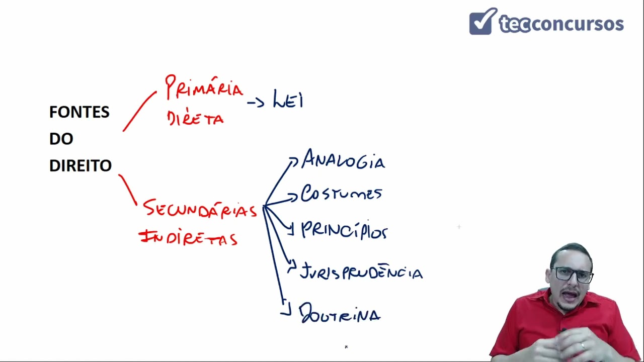 01. Aula do conceito, objeto, princípios, fontes e histórico (Direito Civil) - Parte 1