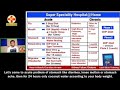 What Is DIP Diet Phase 1 And Phase 2 For Acute Chronic Diseases By Dr Biswaroop Roy Chowdhury