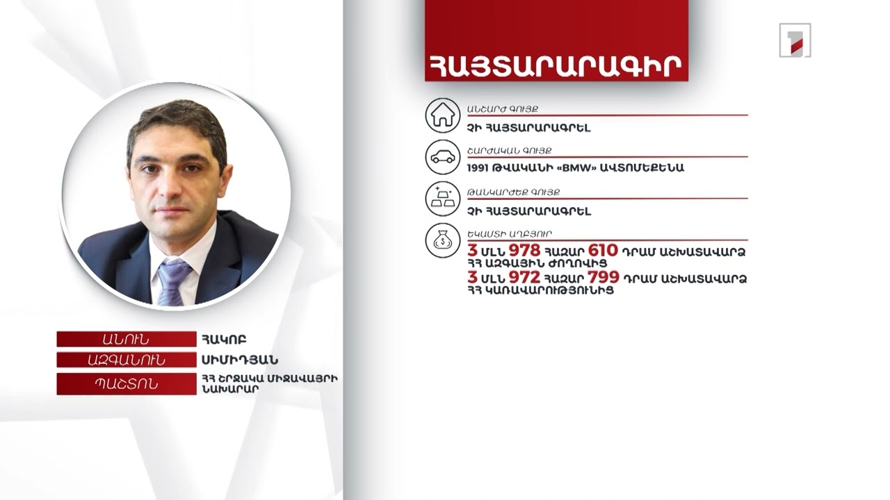 Ավտոմեքենա, 2 մլն դրամ. ՇՄ նախարար Հակոբ Սիմիդյանի հայտարարագիրը