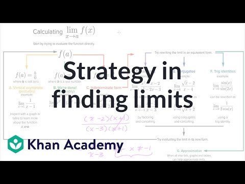 Strategy in finding limits (video) | Khan Academy