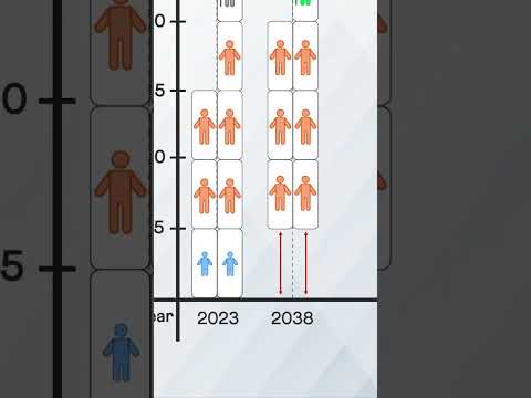 Will the human population grow forever?