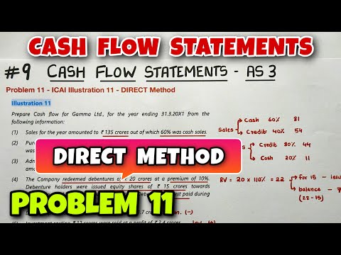 1 Cash Flow Statements Concept Format and 13 Adjustments CA INTER By Saheb Academy