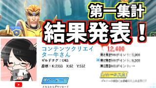 【参加型プレゼント企画】第一集計結果発表！ロードモバイル：CASTING KNIGHTS