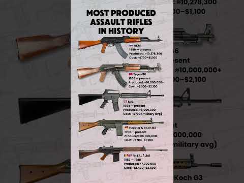 Most Produced Assault Rifles: AKM vs Type-56 vs M16 vs G3 vs FAL