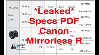 Canon R *Leaked* PDF Specs Sheet Not Happy