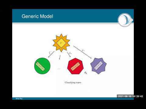 Ng - Adelic Geometry via Topos Theory