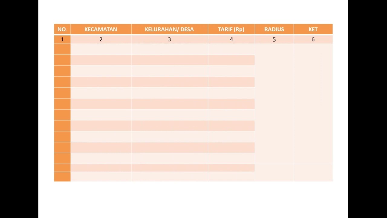 Radius dan Besaran biaya Pemanggilan