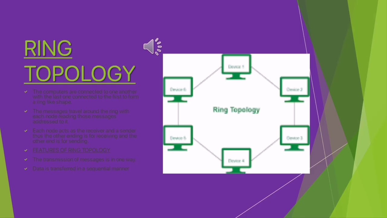 Exploring Network Topologies