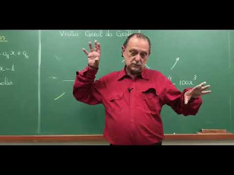 Funções Polinomiais