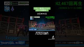 JO1 Spotify再生回数ランキング2月編！！(10位→8位) #JO1