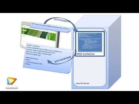 Onlineshop mit Java EE und Oracle DB Tutorial: Webgrundlagen des Java-EE-Standards |video2brain.com