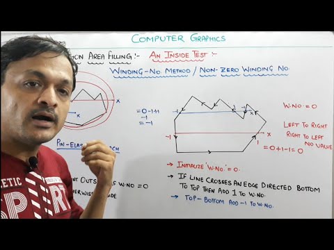 5.5- An Inside Test Of Polygon By Winding No. Method Or Non Zero Winding No. In Computer Graphics