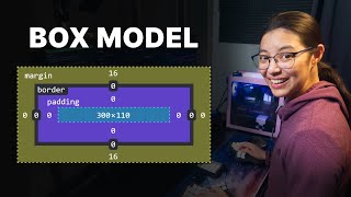 CSS box model explained (padding, border, margin)