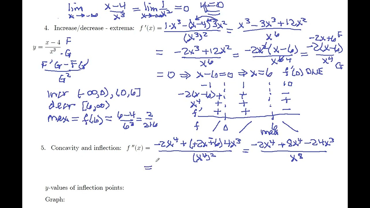 Math 147 Section 3.5 Example 3