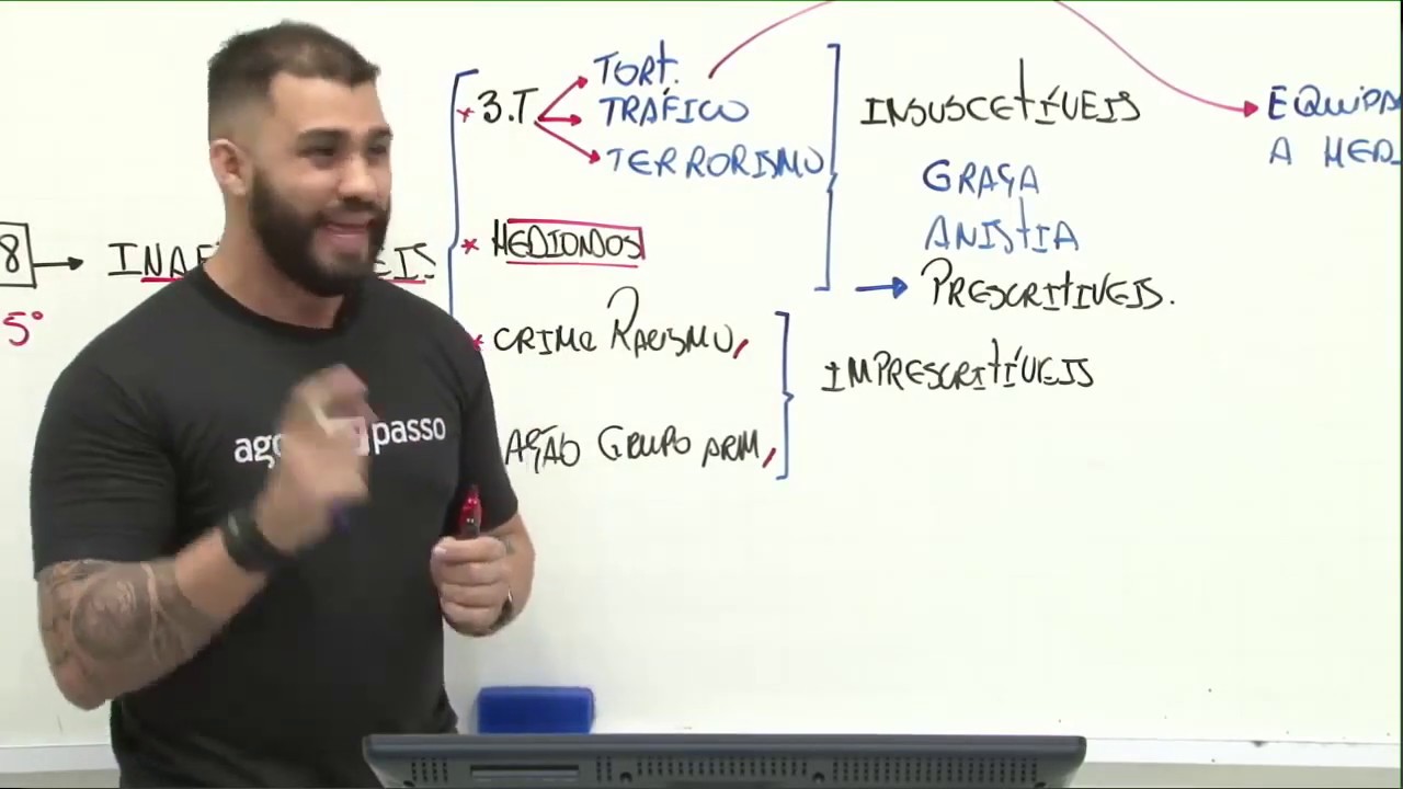 Super Revisão -  Leis Extravagantes  | Prof. Ayres Barros.