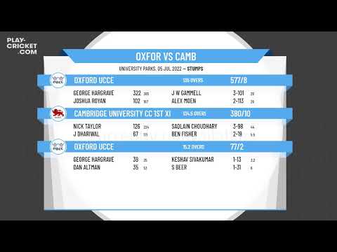 2022 Varsity Cricket Live - Oxford University CC 1st XI v Cambridge University CC 1st XI - Day 3