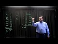 M405 02 020 Egyptian Multiplication