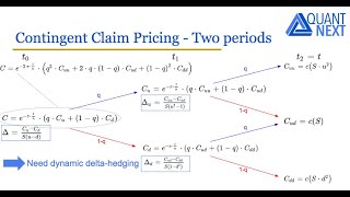 The Cox-Ross-Rubinstein Binomial Option Pricing Model