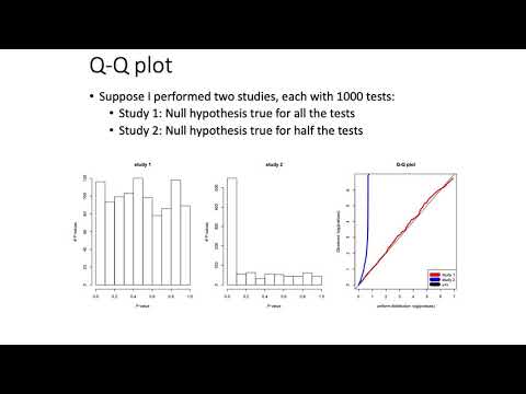 MCB 182 Lecture 12.4 - Q-Q plots, types of genetic architectures of complex traits