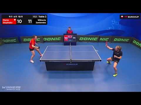 13:40 Marta Stopinska 0 : 3 Wiktoria Zaniewska  25.10.2023 | TT Euro.Cup Poland Master