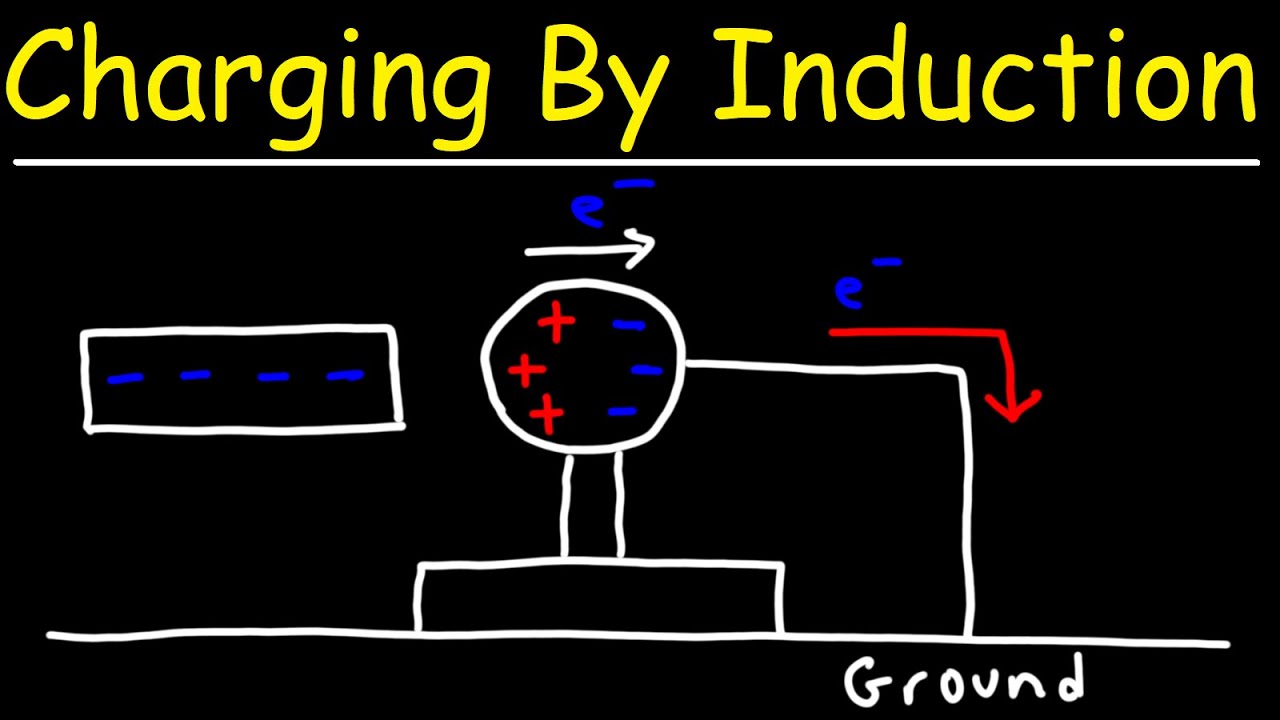 Charging By Induction - Electrostatics