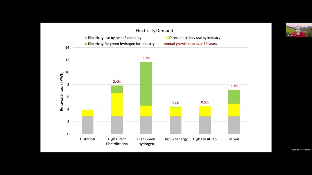 Industrial Zero Emissions Calculator launch webinar