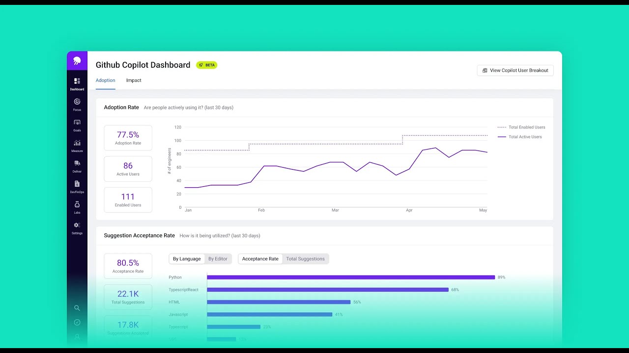Introducing the GitHub Copilot Dashboard: Measure the Impact of Generative AI in Your Organization
