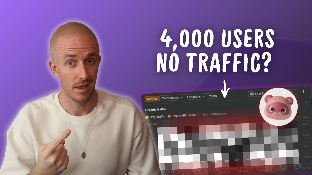 This SaaS Startup Got 4,000 Customers With Almost No Marketing (Here's How)