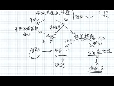 面板数据分析的基本思路与步骤（新手必看！！！）