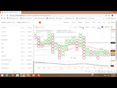 Effective ema forex strategy