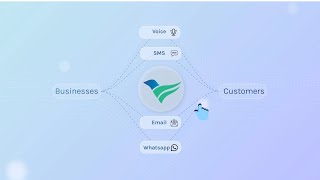 Termii – Simplifying Business Communication