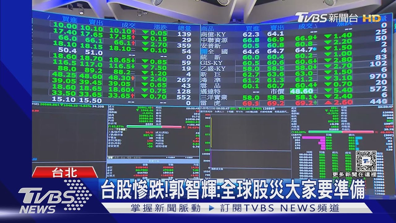 台股慘跌! 郭智輝:全球股災大家要準備