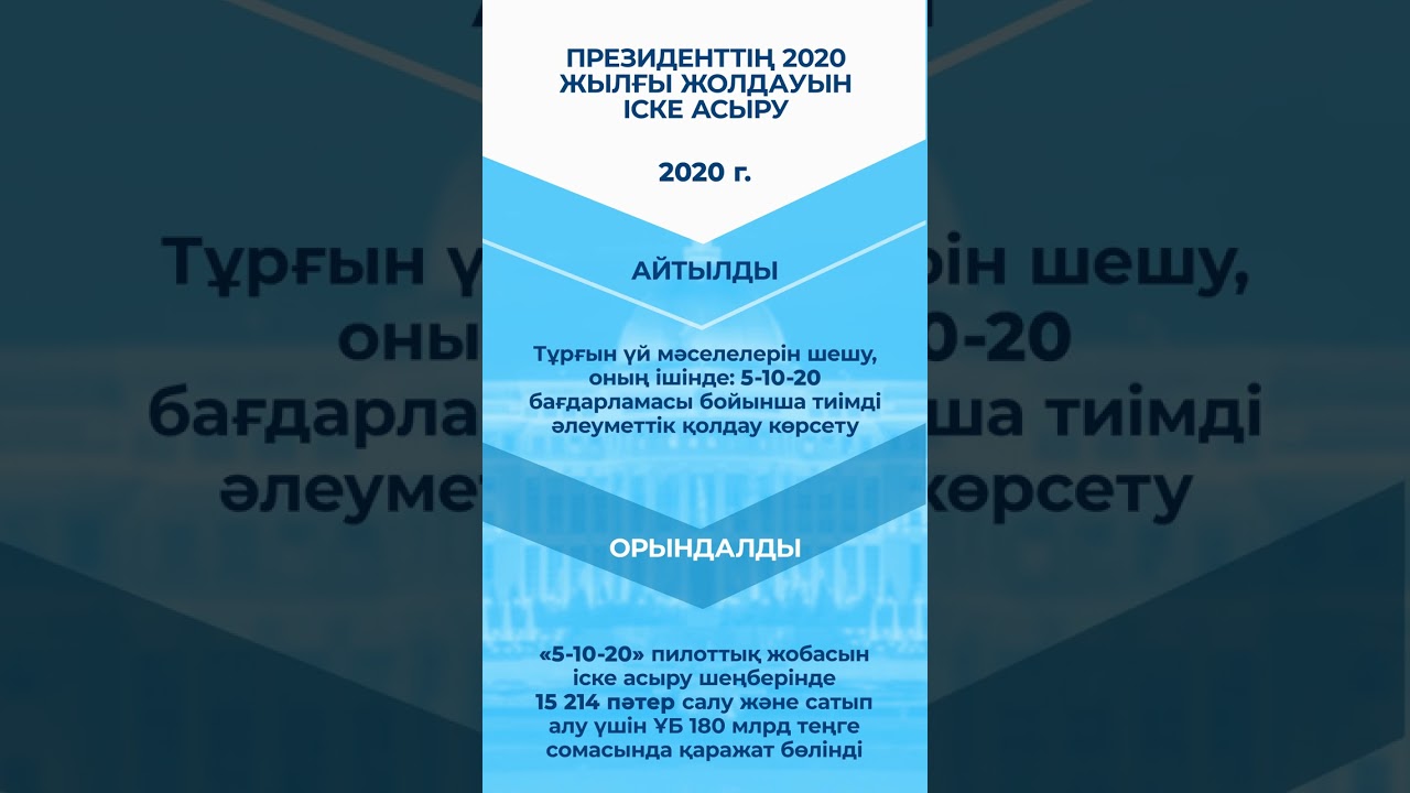 Turǵyn úı máselesin sheshý