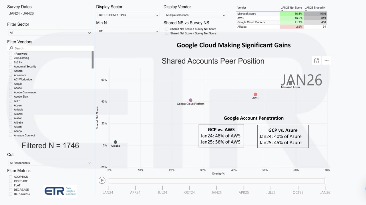 siliconangle.com - Dave Vellante - Cloud earnings bring capex clarity, concern and confusion