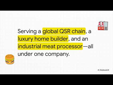 Middleby Corporation: Strategic Spin-Off and Segment Analysis